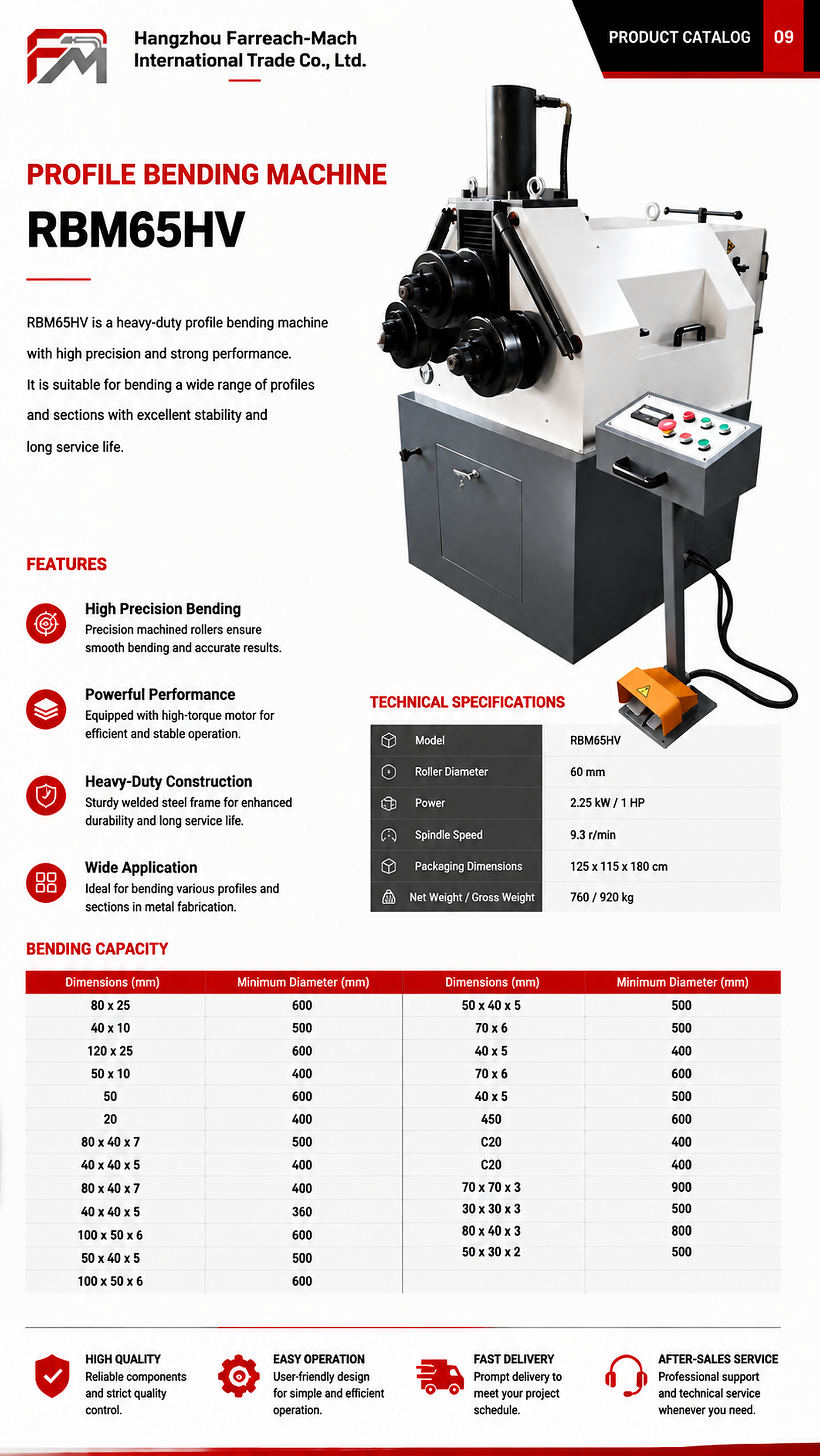 RBM65HV original catalogue parameter page